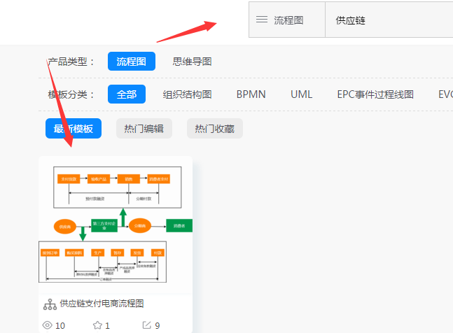 供应链支付电商流程图是什么样的？如何绘制