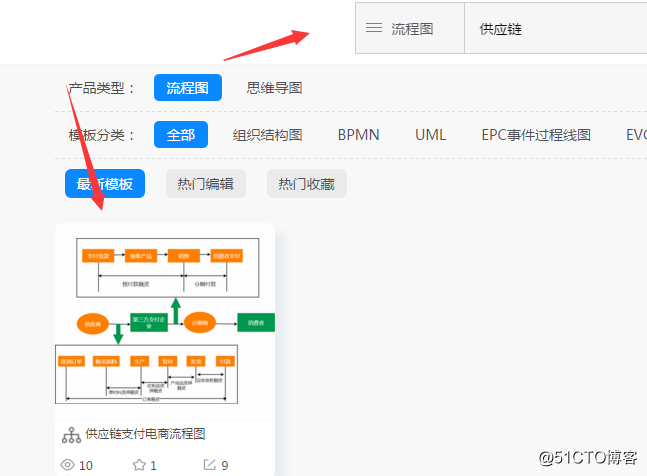 供应链支付电商流程图是什么样的？如何绘制