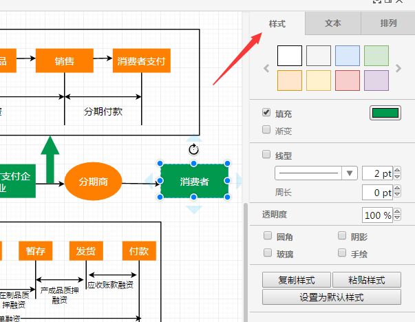 供应链支付电商流程图是什么样的？如何绘制