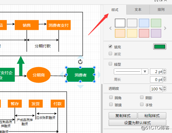 供应链支付电商流程图是什么样的？如何绘制