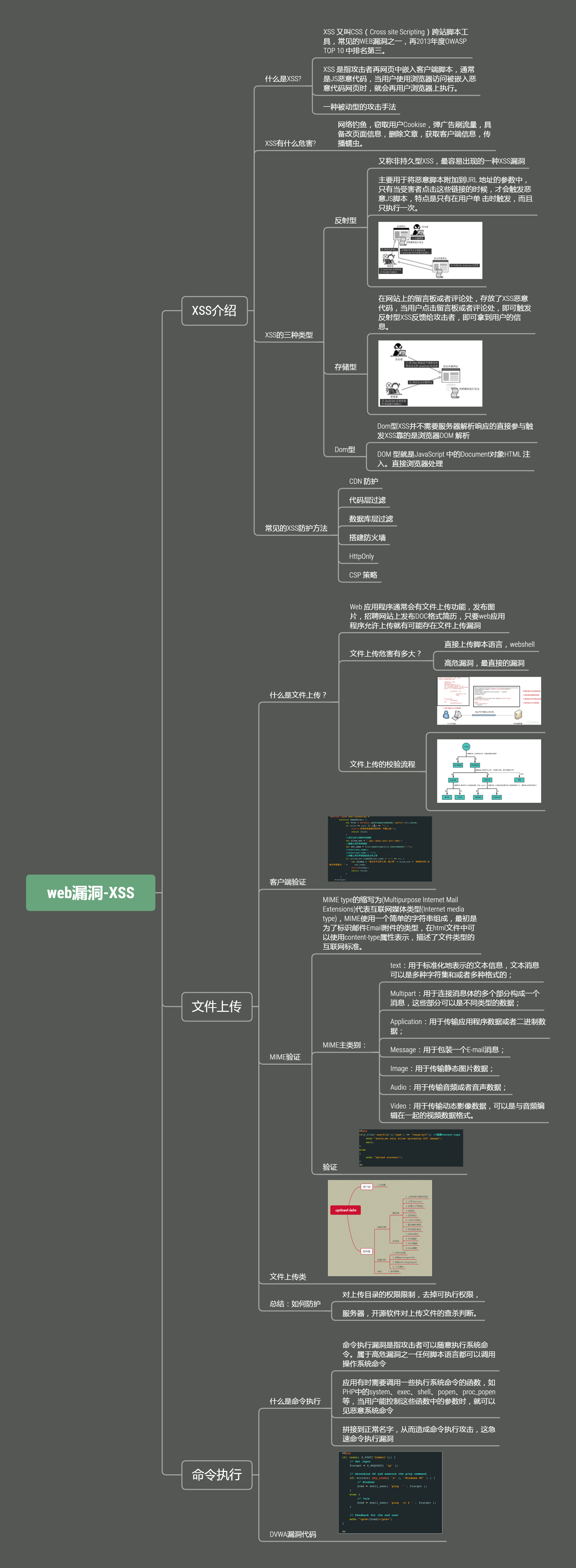 文件漏洞