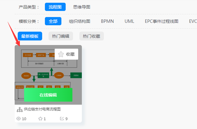 供应链支付电商流程图是什么样的？如何绘制