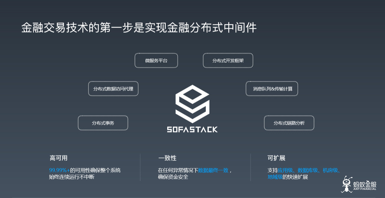 胡喜：从 BASIC 到 basic ，蚂蚁金服技术要解决两个基本的计算问题