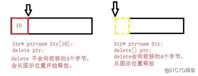 C++动态内存管理好难怎么办？零基础图文讲解，小白轻松理解原理