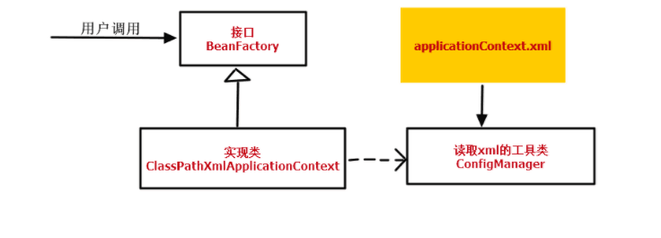 Ioc的作用