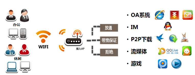 酒店无线覆盖方案实施