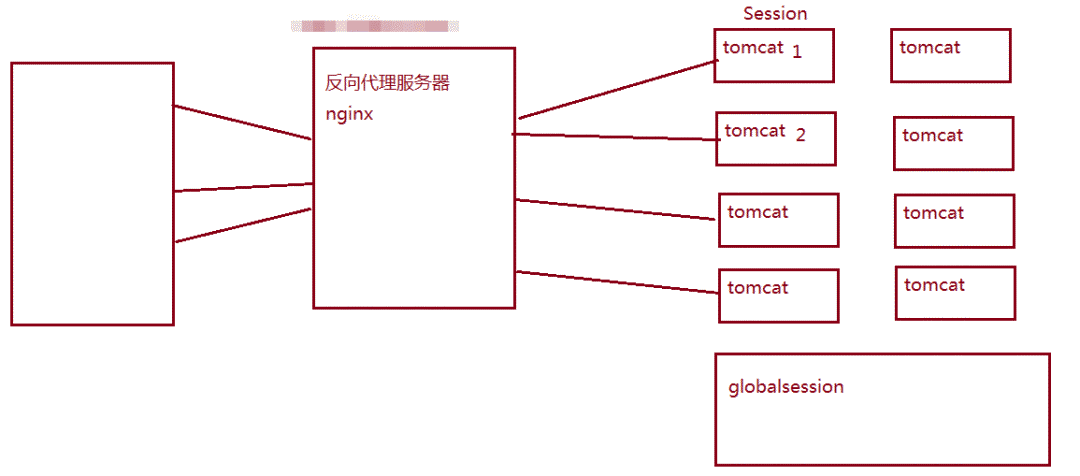 Ioc的作用