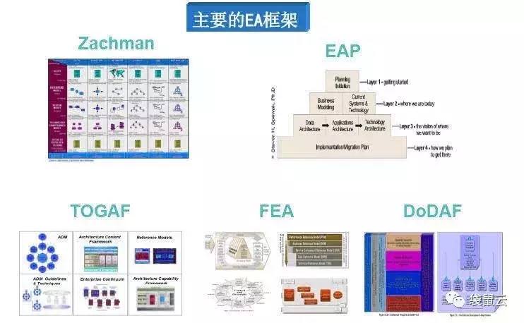 袋鼠云数据中台专栏2.0 | 企业三界：业务界面，应用界面，数据界面