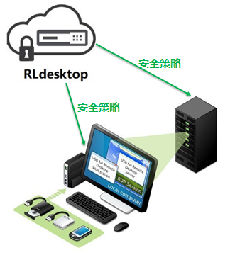 中国船级社船舶设计审核云平台