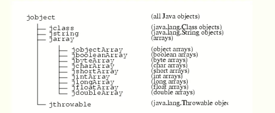 在 Android 中使用 JNI 的总结