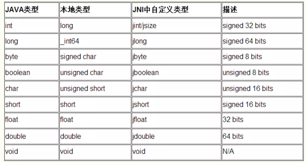 在 Android 中使用 JNI 的总结