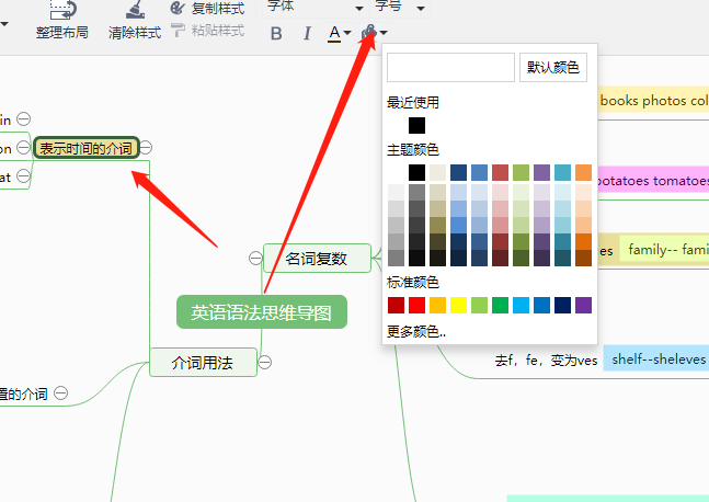 创意思维导图怎么画