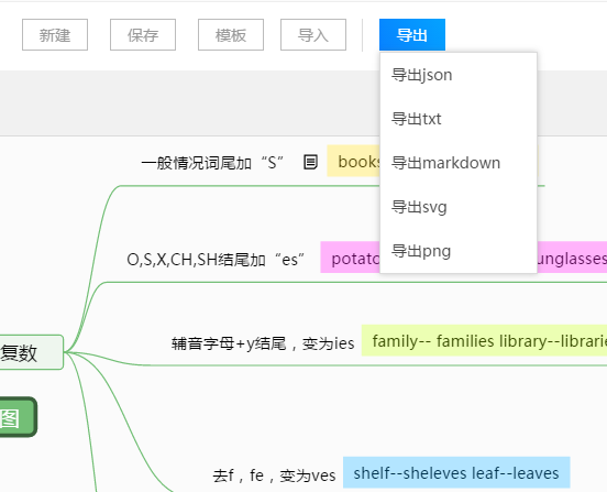 如何画思维导图？这样绘制成为考试高手