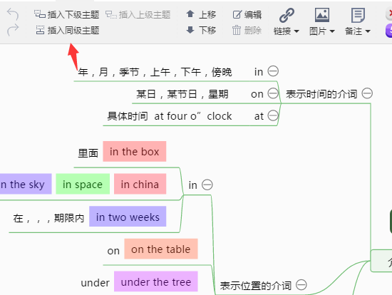 如何画思维导图？这样绘制成为考试高手