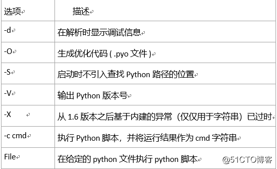 乐搏讲自动化测试-运行Python（9）