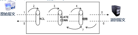 Cisco ASA（防火墙）基本配置