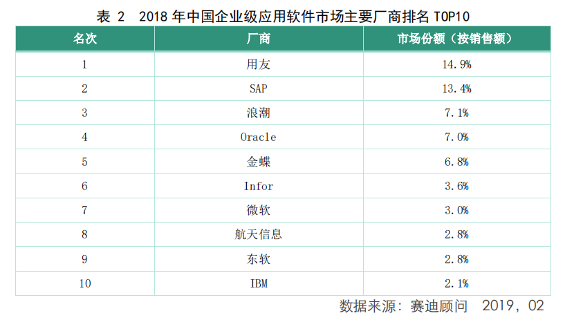 Oracle大幅度裁员意味着什么？