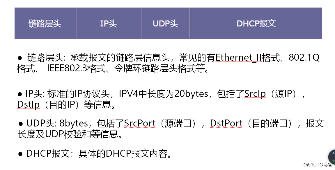 DHCP的基本知识