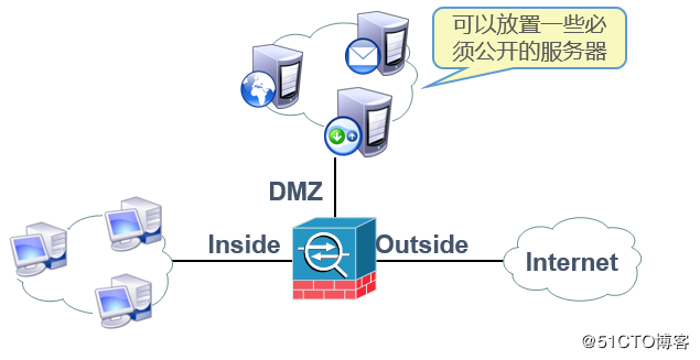 Cisco ASA（防火墙）基本配置