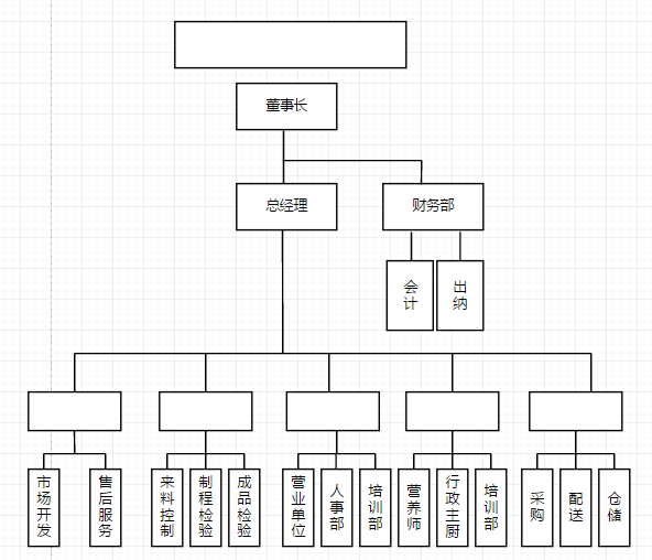 如何绘制流程图？组成流程图的结构有哪些