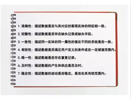 「数据治理那点事」系列之三：不忘初心方得始终，数据质量管理要稳住！