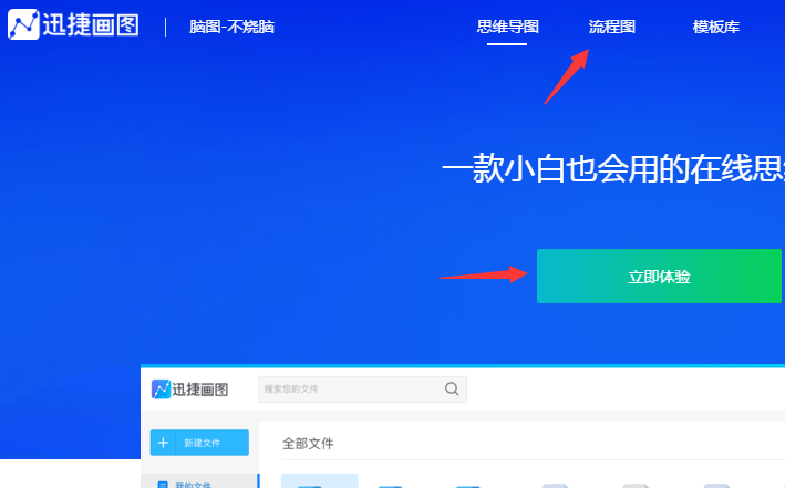 如何绘制流程图？组成流程图的结构有哪些