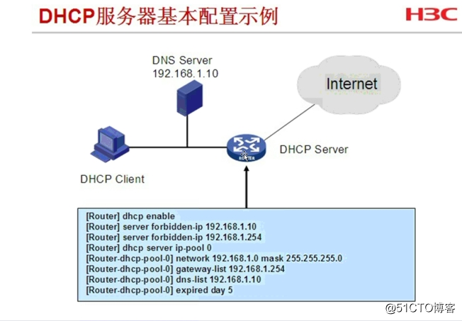 H3C DHCP服务器基本配置