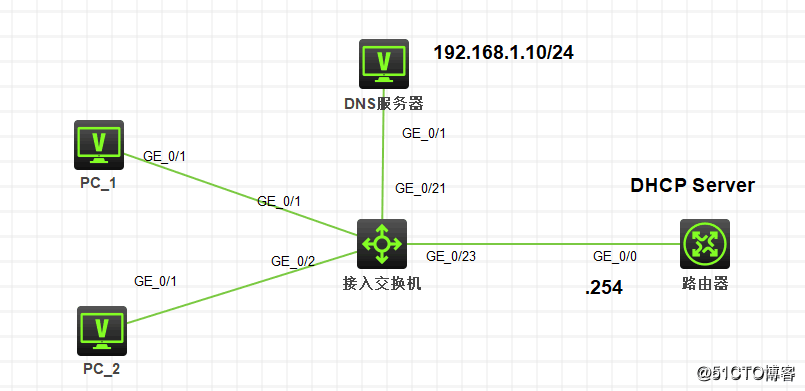 DHCP、DHCP中继、DHCP snooping