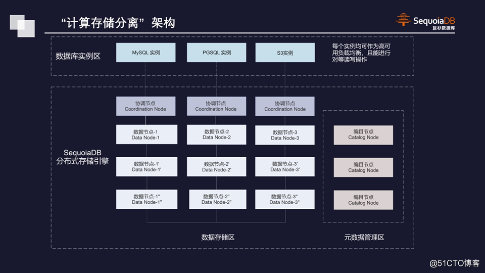 微服务？数据库？它们之间到底是啥关系？