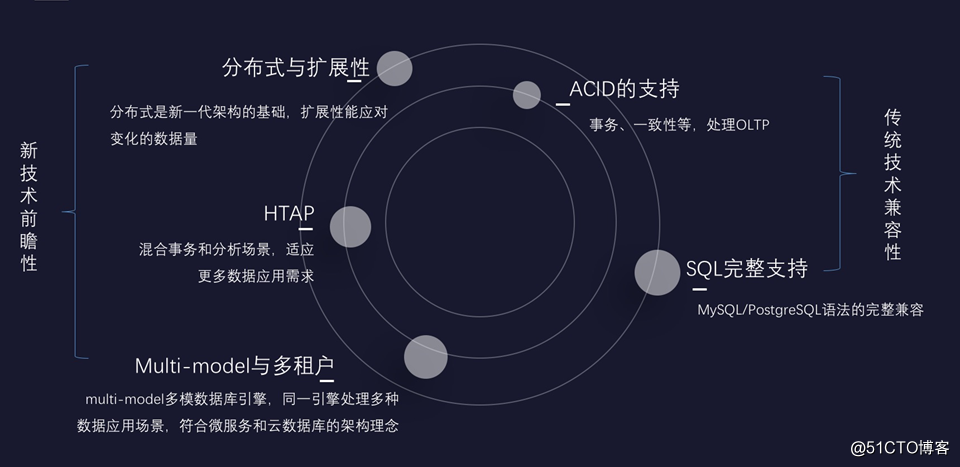 微服务？数据库？它们之间到底是啥关系？