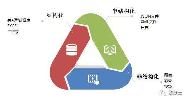 袋鼠云数据中台专栏2.0 | 数据中台之数据源