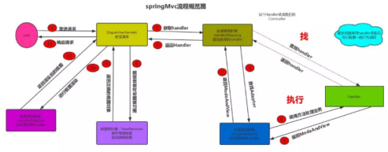 从源码的角度来看SpringMVC