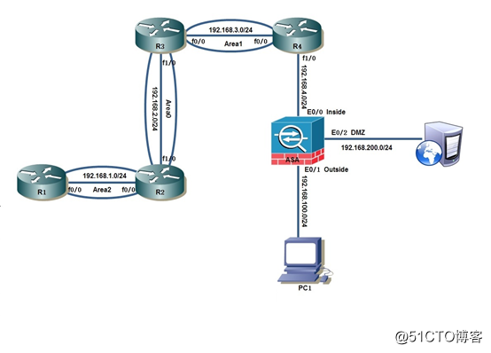 简单配置基于OSPF、ASA防火墙的网络拓扑