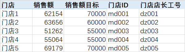 如何在BI平台中实现自动分级预警？