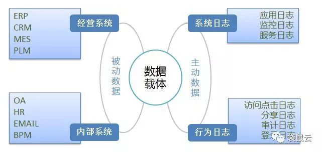 袋鼠云数据中台专栏2.0 | 数据中台之数据源