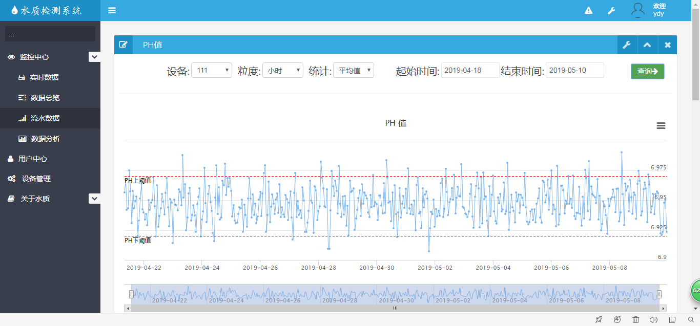 基于SSM的水质检测系统-java水质检测系统