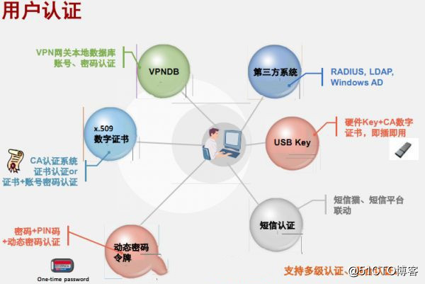 自从有了企业WiFi管家，老板们都省心了