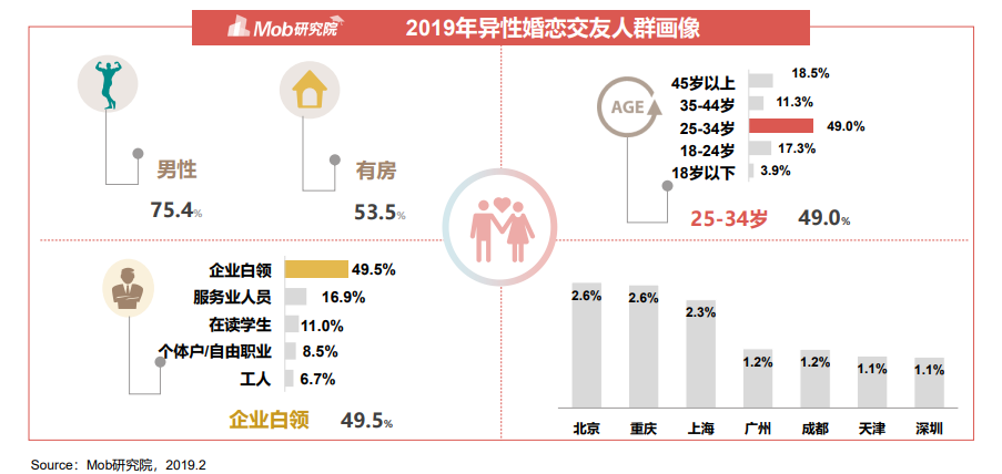 520结婚潮到了，今天你领证了么？哦不，我还没有表白