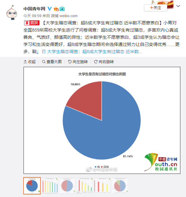 520结婚潮到了，今天你领证了么？哦不，我还没有表白