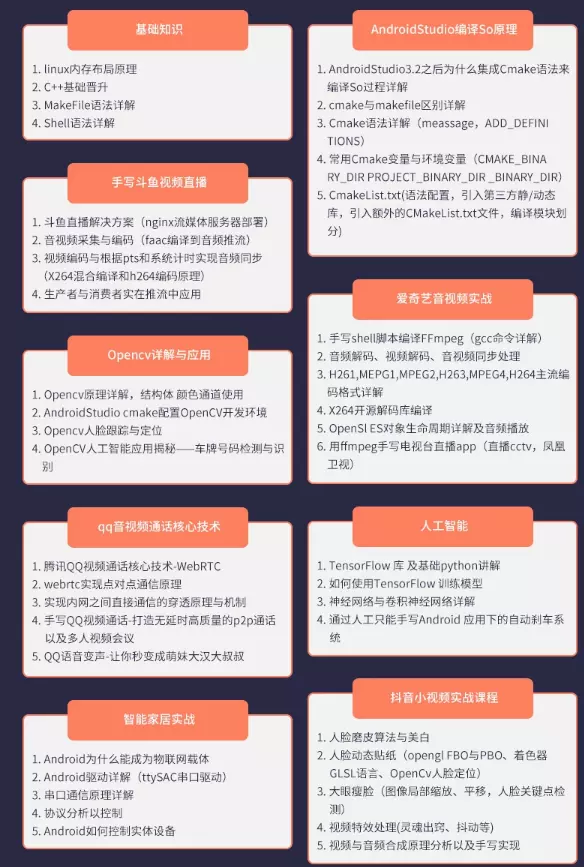 八年Android开发，从码农到架构师分享我的技术成长之路