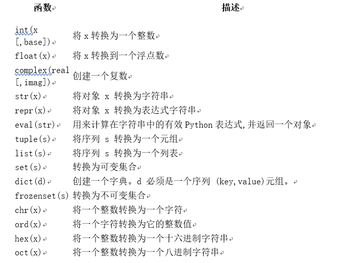 乐搏讲自动化测试 - Python基本数据类型（11）