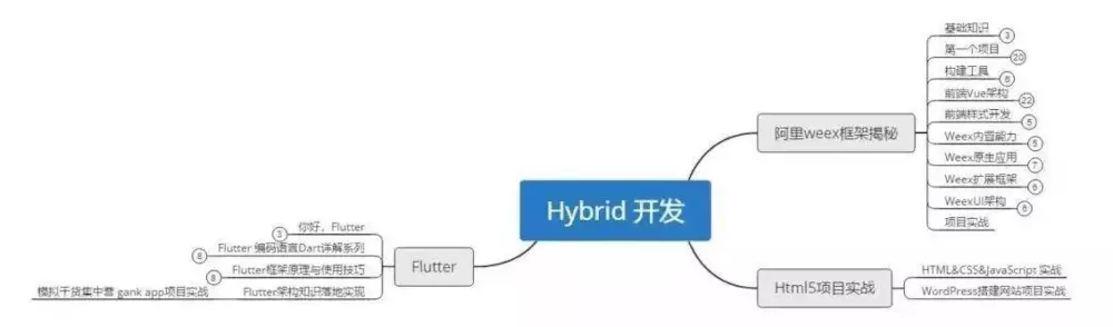 八年Android开发，从码农到架构师分享我的技术成长之路