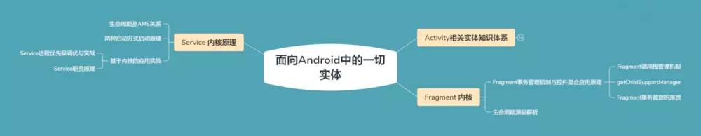 八年Android开发，从码农到架构师分享我的技术成长之路