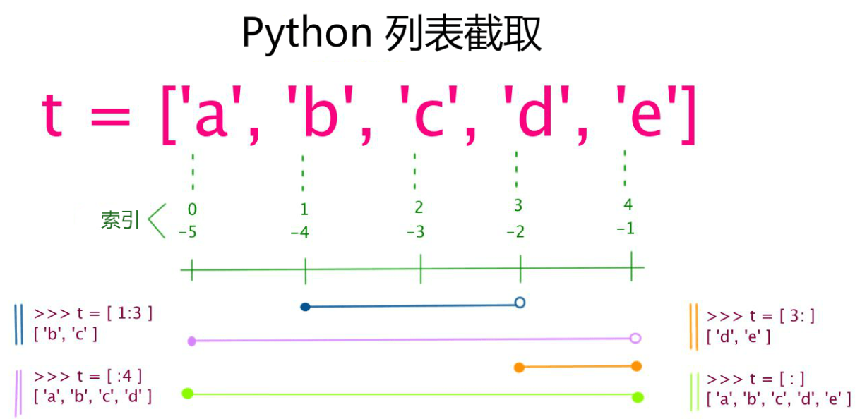 乐搏讲自动化测试 - Python基本数据类型（11）