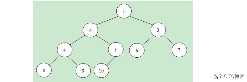 Tree, tree traversal and heap sort