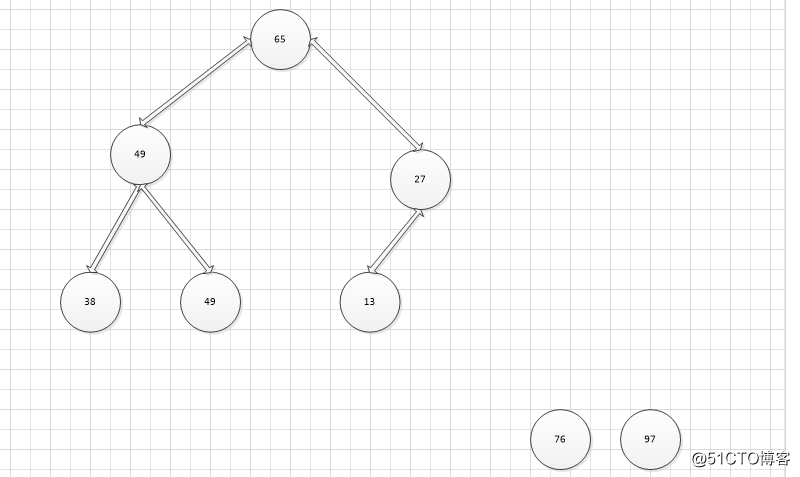 Tree, tree traversal and heap sort