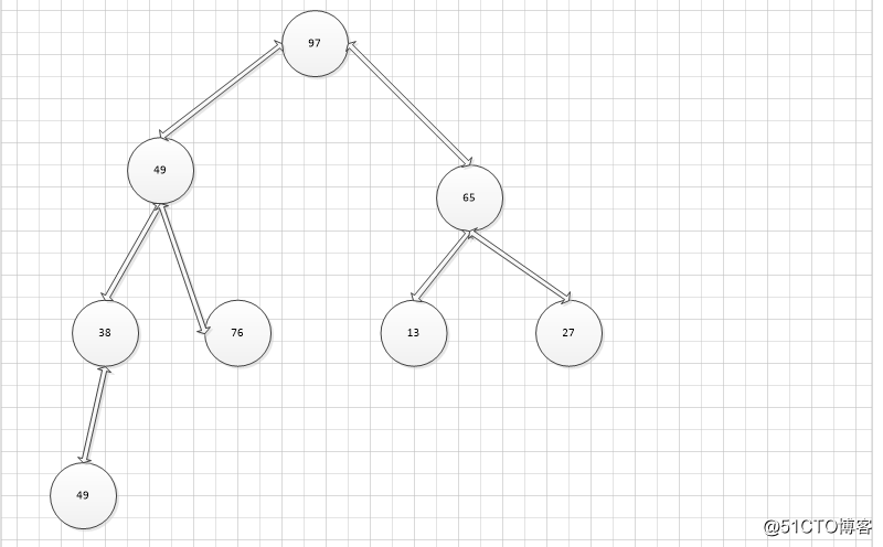 Tree, tree traversal and heap sort