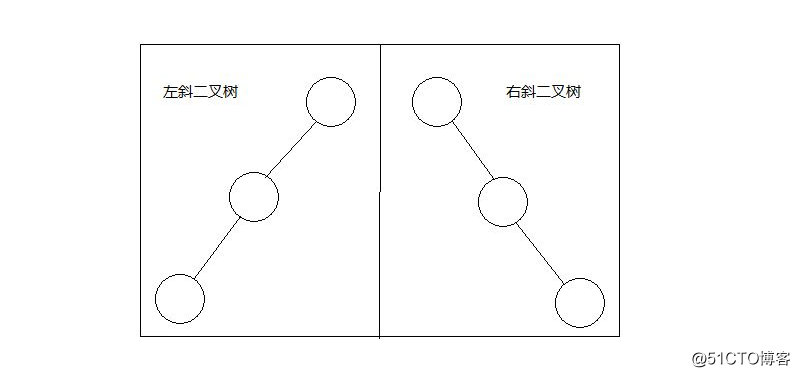 ツリー、ツリートラバーサルとヒープソート