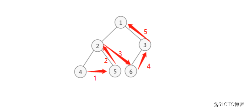 Tree, tree traversal and heap sort