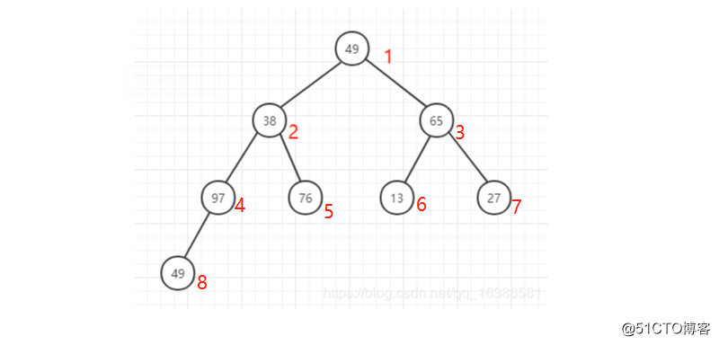 Tree, tree traversal and heap sort